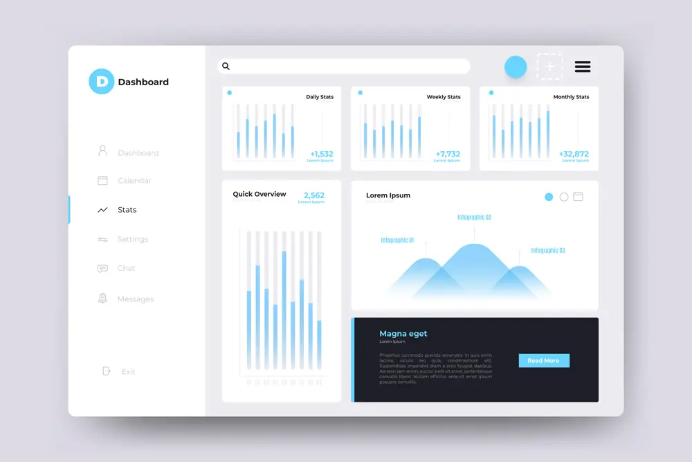 Sampling dashboard interface with charts and panels